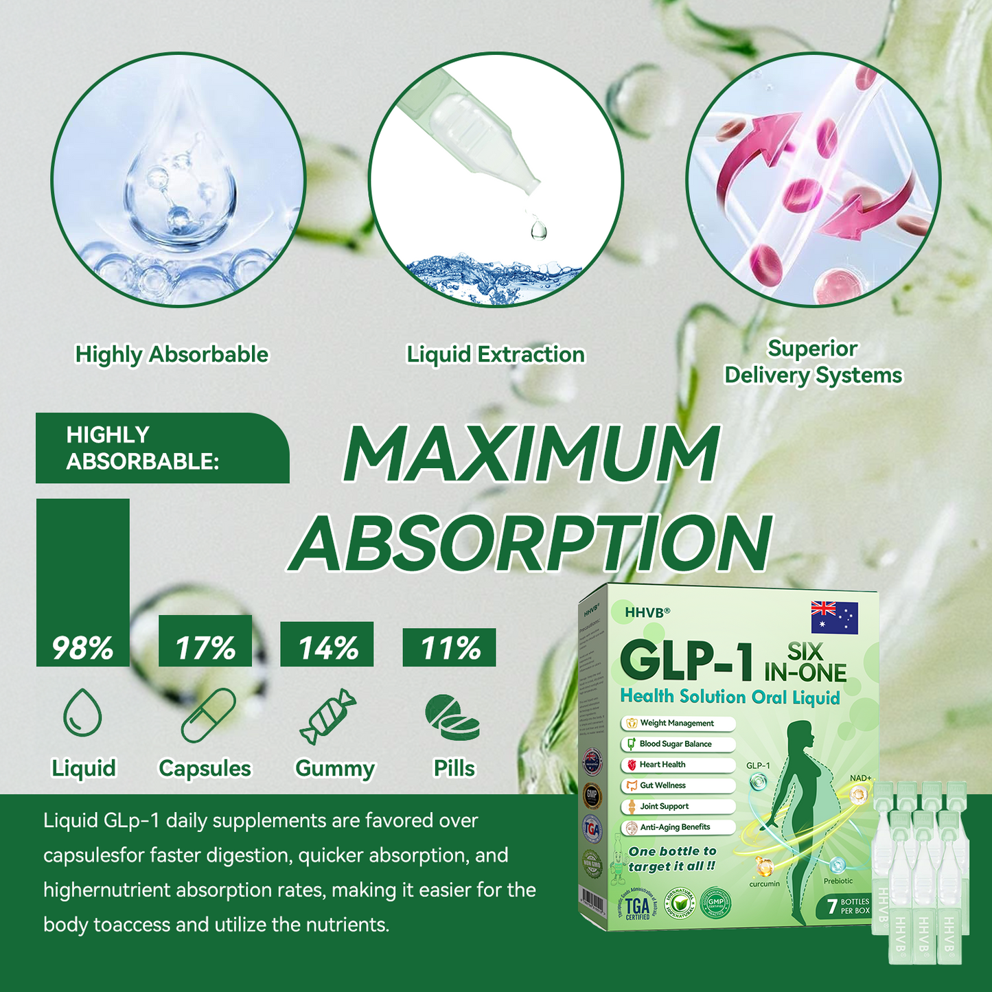 Persistence = Results! Enjoy a limited-time 30% discount on HHVB. Many users choose to purchase 6 boxes at once (42-day supply) to not only solidify results but also enjoy a great value bundle! 👍